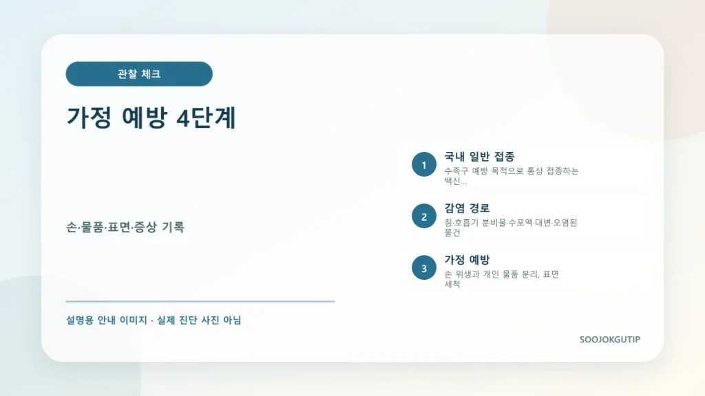 수족구 예방을 위한 비누 손씻기와 개인 물품 분리 체크리스트