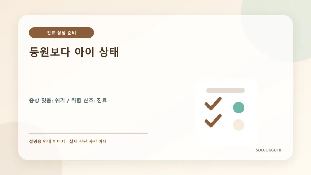 어린이집 등원 중단과 진료 시점을 구분한 의사결정 그림